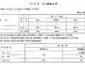 2008版公路工程概预算定额