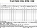 房地产预售项目建设工程施工进度用款计划表（直接填写）