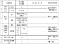 高速公路工程管理用表（含建设方576页）