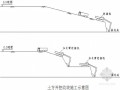 [北京]商场深基坑复合土钉墙支护及开挖降水施工方案