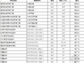 [武汉]2013年5月建设工程材料信息价（全套EXCEL）