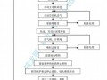 粉喷桩施工工艺流程图