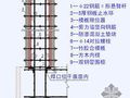 高层建筑地下室悬模整浇施工技术应用（PPT）