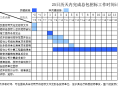 [武汉]金地·格林小城项目总包工程招标文件（共103页）