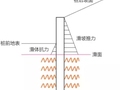 如何使用GEO5设计桩板墙