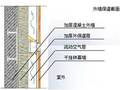 [图文详解]18项绿色建筑节能环保新技术，你知道几个？