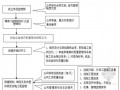 [深圳]高层住宅楼工程监理规划（详细）