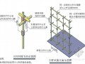 [上海]住宅楼工程高支模施工专项施工方案(130页 附计算书)