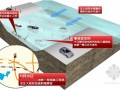 [浙江]16米地铁深基坑坍塌事故分析