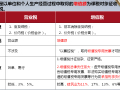 建筑工程营改增政策及对建筑业的影响分析（应对措施）