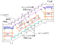 项目五位一体质量安全成本进度技术综合管控措施