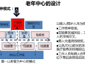 养老地产发展趋势及开发模式（案例分析）