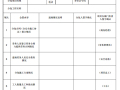 标杆建筑企业编制工程施工管理手册（168页）