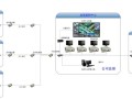 智能大厦安防监控解决方案