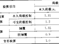 JGJ300-2013建筑施工临时支撑结构技术规范