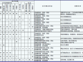 公路隧道养护技术规范解读（56页）