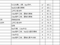 工装预算模板--餐厅茶楼预算清单（8套）