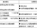 法规--工伤规定--违法责任制度--八类相关合同--施工现场环保制度