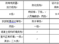 地下二层人防手算计算书