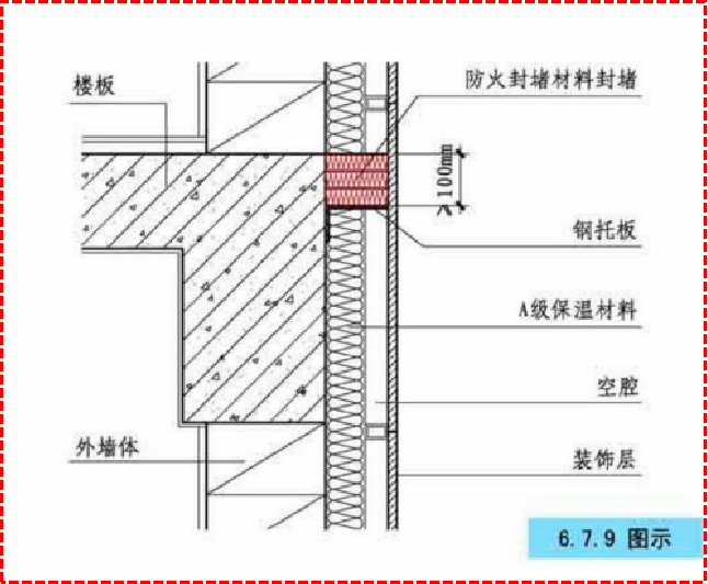 装饰层之间的空腔,应在每层楼板处采用防火封堵材料封堵