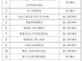 山东海化石化公司北区暖气安装改造施工方案