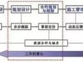 成本管理改进的三大策略