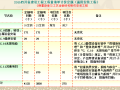 2015四川省建设工程工程量清单计价定额通用安装工程115P