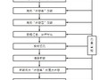 [河北]特大桥工程现浇箱梁满堂支架预压方案（40m 中铁建）