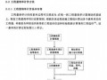 [硕士]HT建筑工程造价管理系统研究与设计[2010]