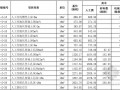 [山东]2016年4月建筑工程价目表