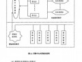 [硕士]大型房地产开发企业多项目采购模式及系统设计[2009]