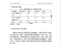 房地产企业税收论文