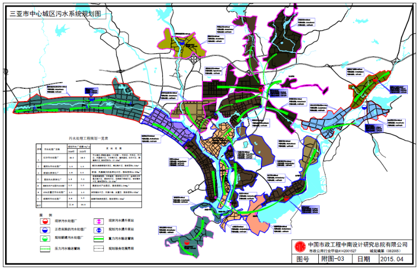 三亚市海绵城市建设总体规划(pdf183页)