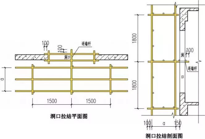 详细完整的脚手架搭设全套构造图解