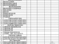 重庆某区竣工决算审计送审资料清单表