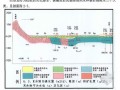 [硕士]广花盆地岩溶地面塌陷灾害形成机理及风险评估研究[2010]