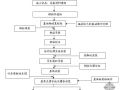 钢结构现场安装工艺流程图