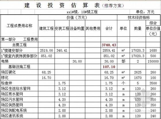 [长春]大型住宅楼工程投资估算实例(附平面图)