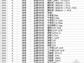 安徽省淮南地区2009年4月建设材料信息价
