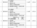 北京地铁四号线某段商务投标报价全套（2004-10）