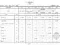 2010新疆建筑工程消耗量定额实体项目（混凝土与钢筋混凝土工程）