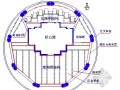 筒中筒结构办公楼超高层混凝土交叉柱施工方案