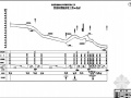 西安某排水工程纵断竣工图