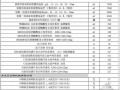 [陕西]建筑安装及市政工程材料信息价（2012-02）