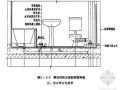 厨房卫生间地面单组分聚氨酯防水涂料施工工艺