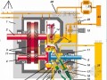 电站给水泵液力耦合器工作原理动画