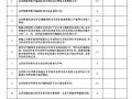 上海市工程月度综合检查表
