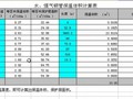 管道重量参数刷油保温管道支架计算表（函数公式）