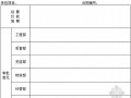 合同预算部合同结算表格模板（空白）