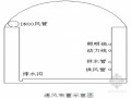 [贵州]隧洞工程专项施工方案（葛洲坝集团）